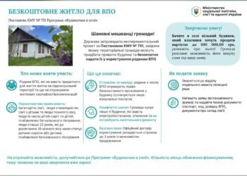 Безоплатні будинки для ВПО у Володарській громаді