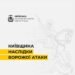 Ворожа атака на Київщину: один загиблий, троє поранених та пошкодження у чотирьох районах