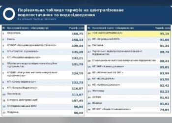 У Білоцерківській міськраді пояснили причини зростання тарифів на воду