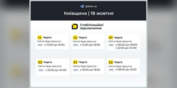 Графік Київська область на 2026-10-18