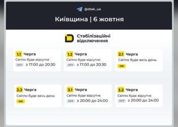 Графік Київська область на 2026-10-06