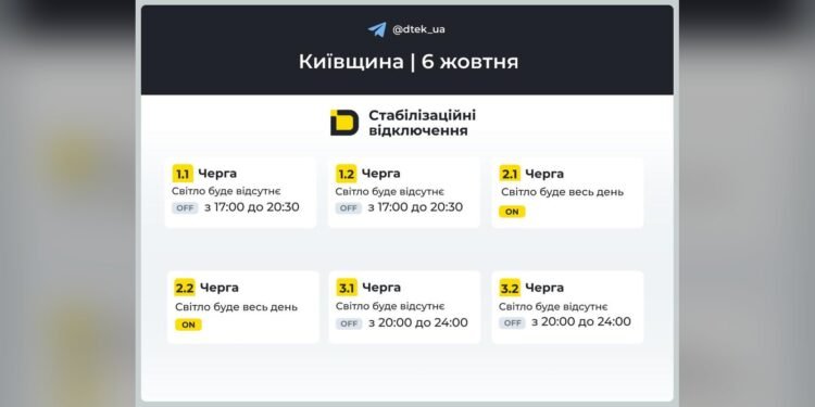 Графік Київська область на 2026-10-06