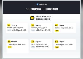 Графік Київська область на 2026-10-11