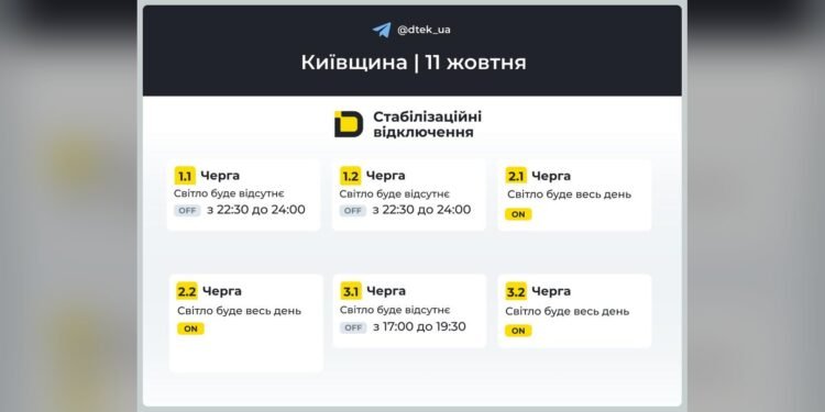Графік Київська область на 2026-10-11