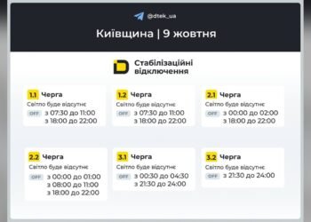 Графік Київська область на 2026-10-09