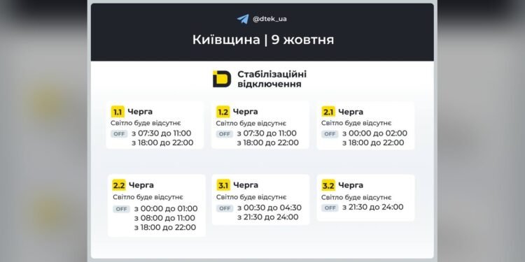 Графік Київська область на 2026-10-09