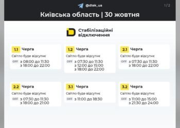Графік Київська область на 2026-10-30