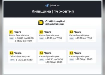Графік Київська область на 2026-10-14