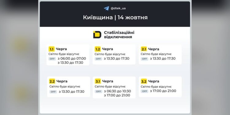 Графік Київська область на 2026-10-14