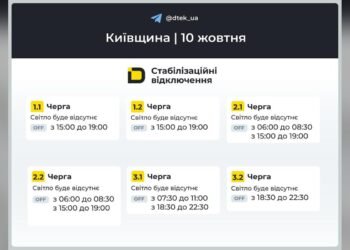 Графік Київська область на 2026-10-10